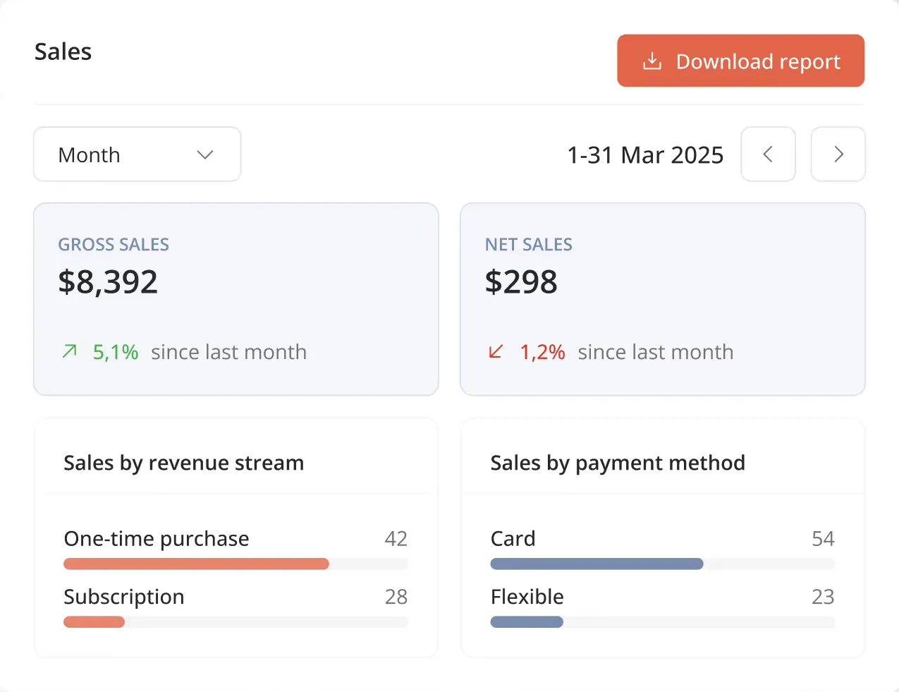 Zipper analytics dashboard