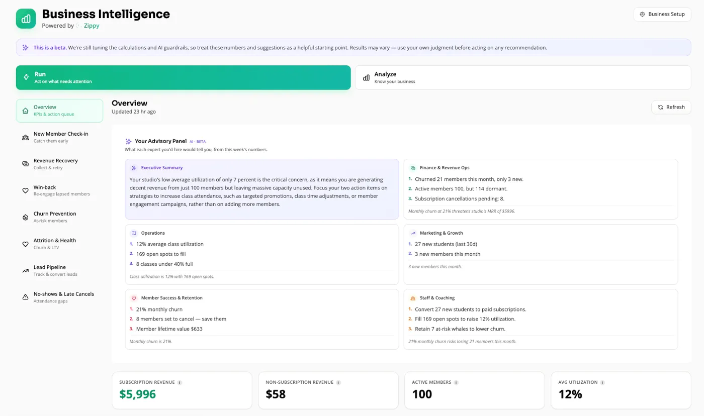 The Business Intelligence dashboard with revenue projections and goal tracking