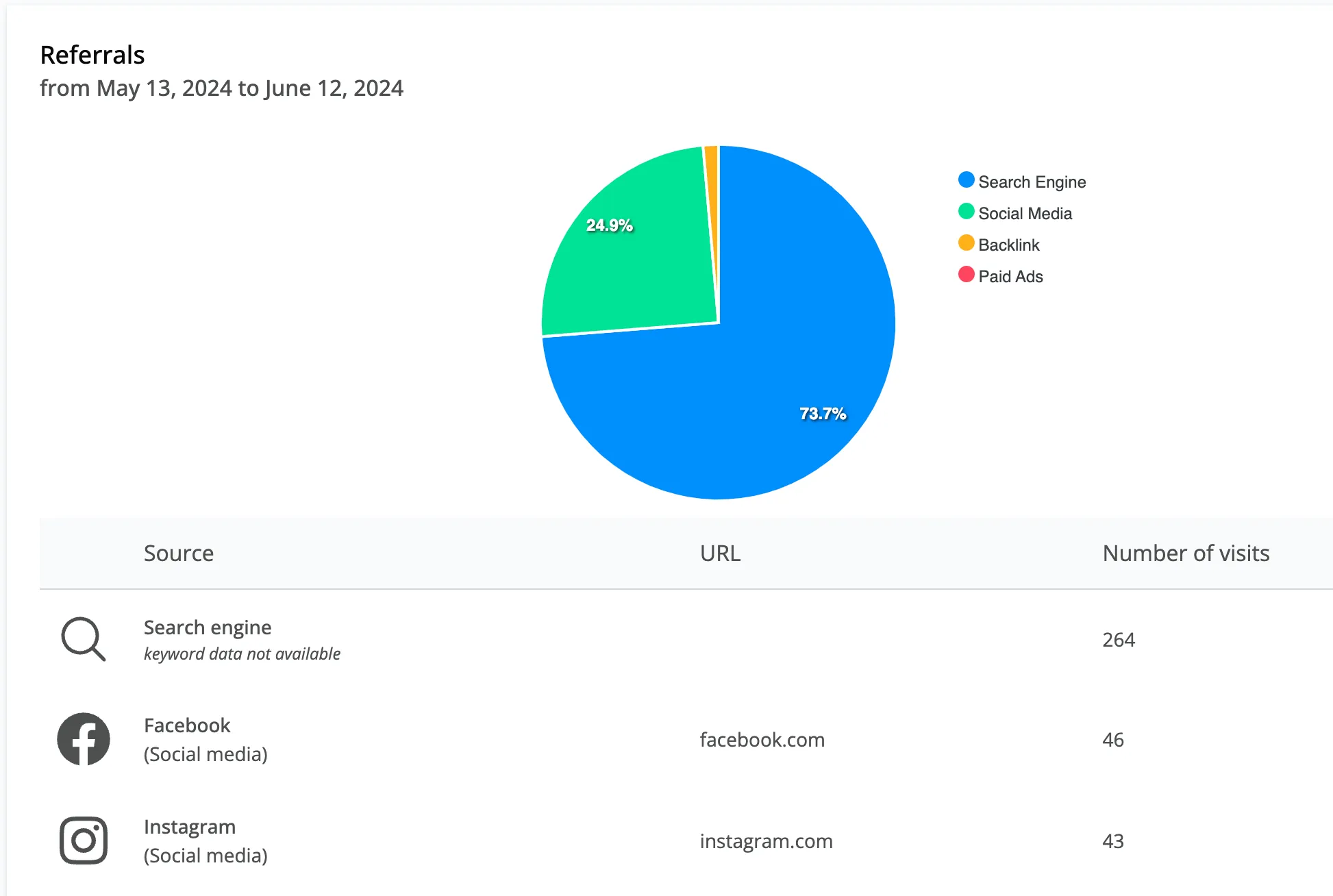 Zipper website analytics