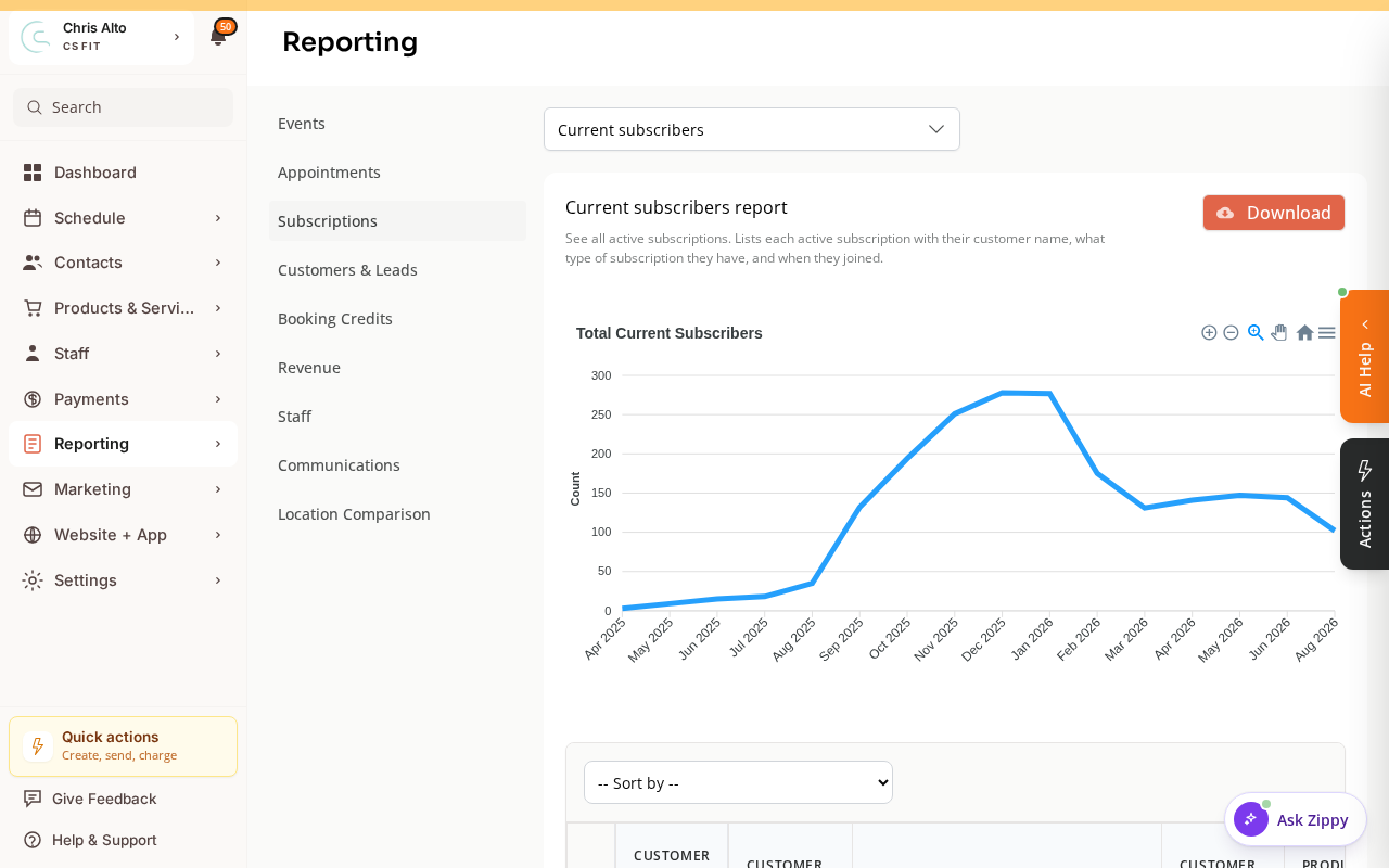 The Reporting page with the Subscriptions category selected