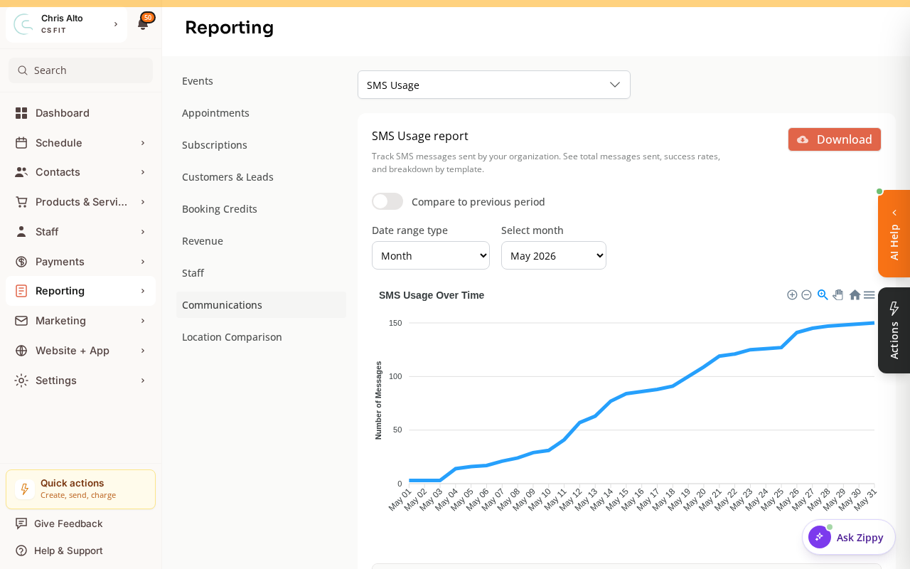 The Reporting page with the Communications category selected